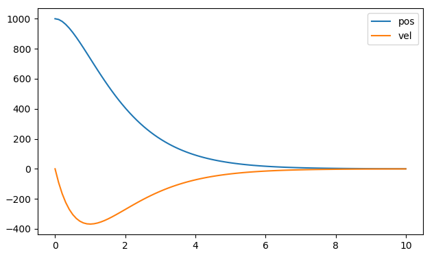 secondOrderResponse