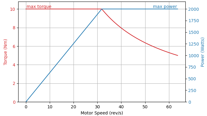 ../_images/torque-and-power.png