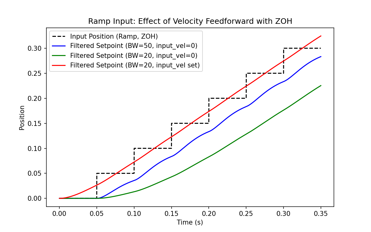 pos_filter_ramp